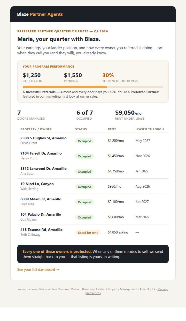 Quarterly report email: your earnings, ladder position, and how each referred property is performing